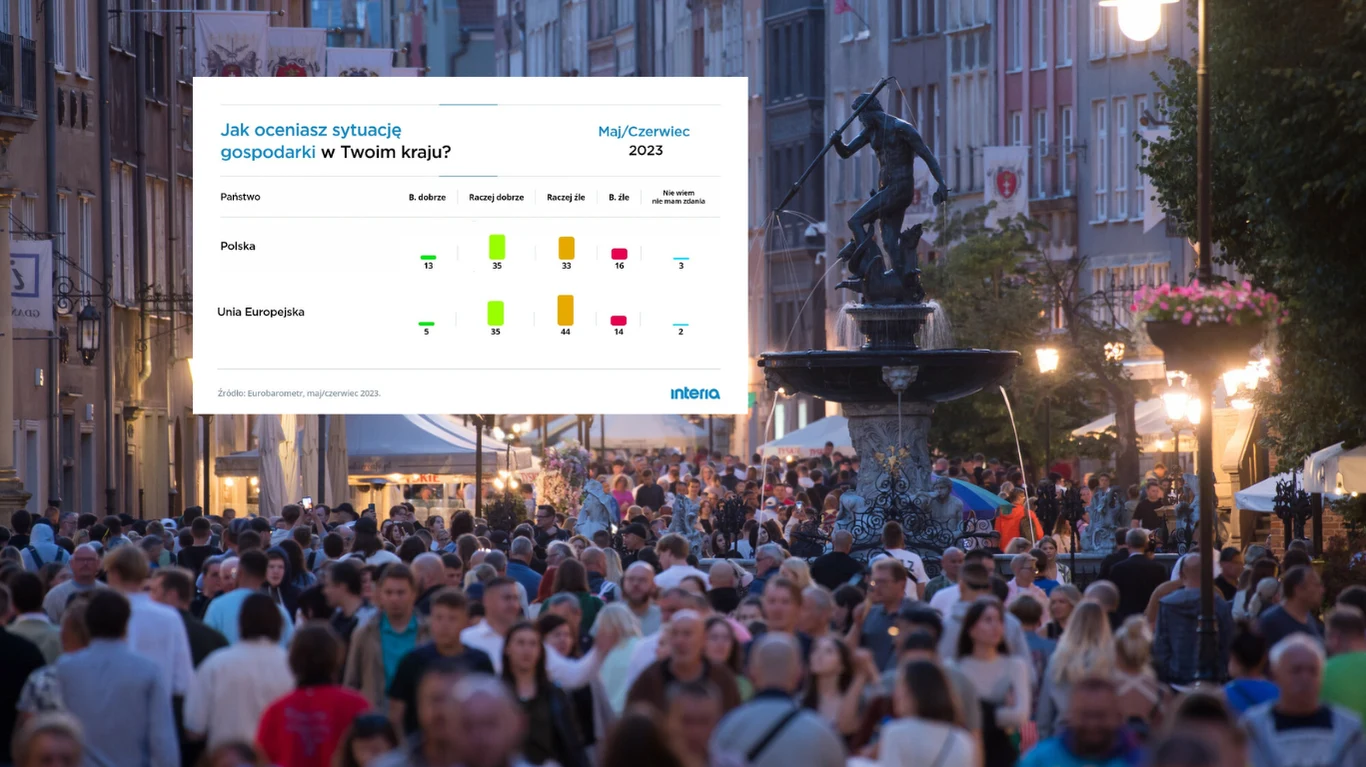 Wśród Polaków i Europejczyków zachodzi ważna zmiana, jeśli chodzi o postrzeganie sytuacji gospodarczej, w jakiej się znajdujemy Wśród Polaków i Europejczyków zachodzi ważna zmiana, jeśli chodzi o postrzeganie sytuacji gospodarczej, w jakiej się znajdujemy