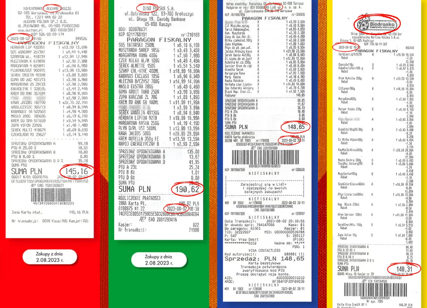 Paragony z 4 sklepów po zakupach 20 tych samych produktów - Biedronka, Lidl, Auchan, Dino