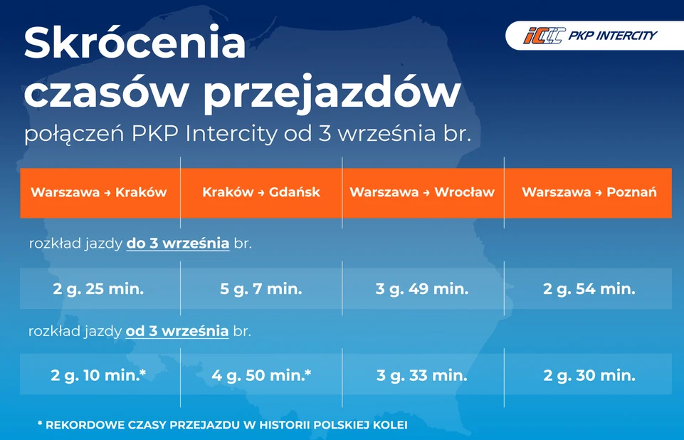 Źródło: PKP Intercity Źródło: PKP Intercity
