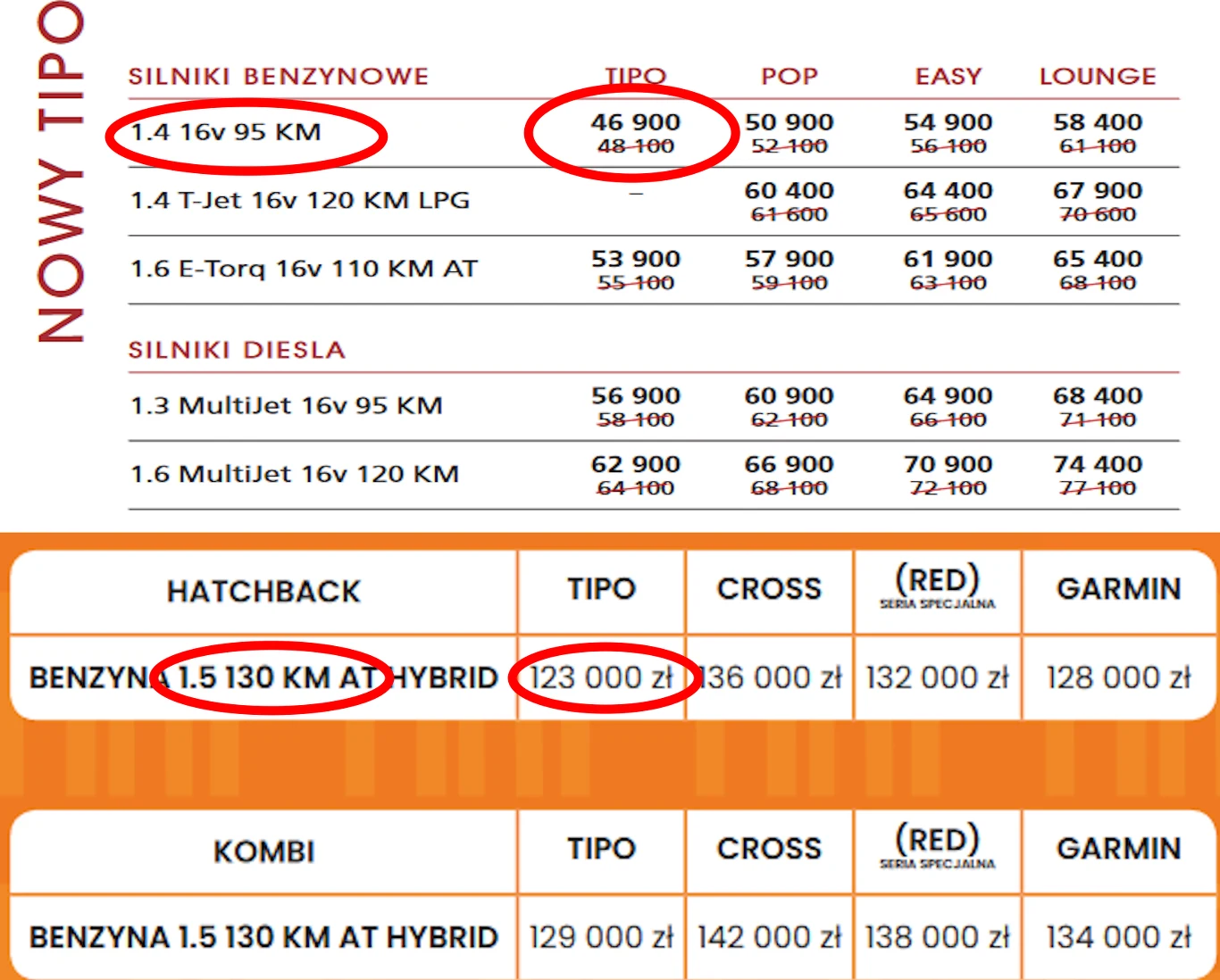 Cenniki Fiata Tipo w 2018 roku (na górze) i 2023 roku (na dole)