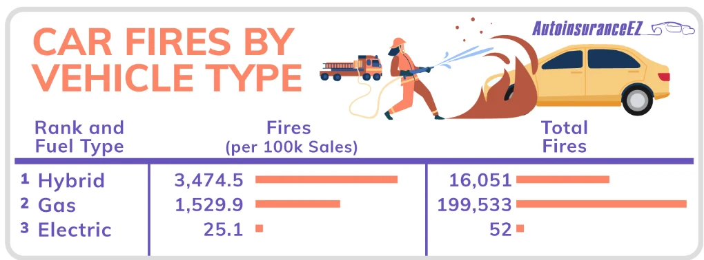 Graficzne przedstawienie wyników badań zespołu z AutoinsuranceEZ. 