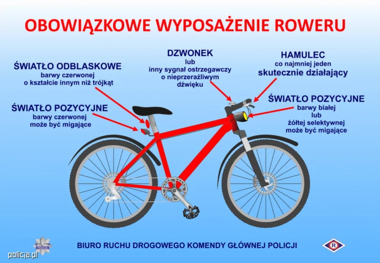 Obowiązkowe wyposażenie roweru/ źródło policja.pl 
