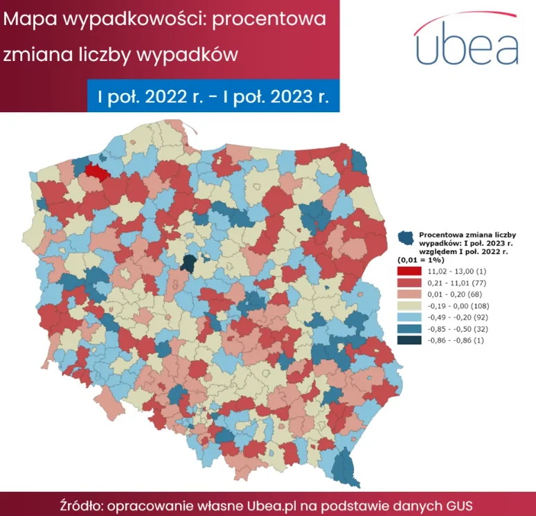 Mapa wypadkowości - procentowa zmiana liczby wypadków w Polsce (1 połowa 2022 - 1 połowa 2023)/Ubea.pl Mapa wypadkowości - procentowa zmiana liczby wypadków w Polsce (1 połowa 2022 - 1 połowa 2023)/Ubea.pl