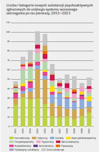Europejski raport narkotykowy z 2022 r.