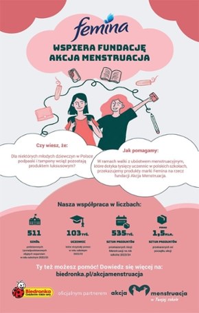 Super promocje w Biedronce 