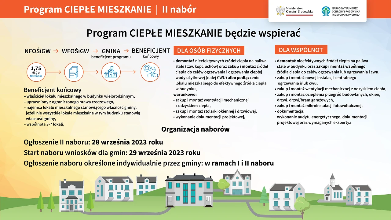 Kiedy rusza program "Ciepłe mieszkanie" 2023?