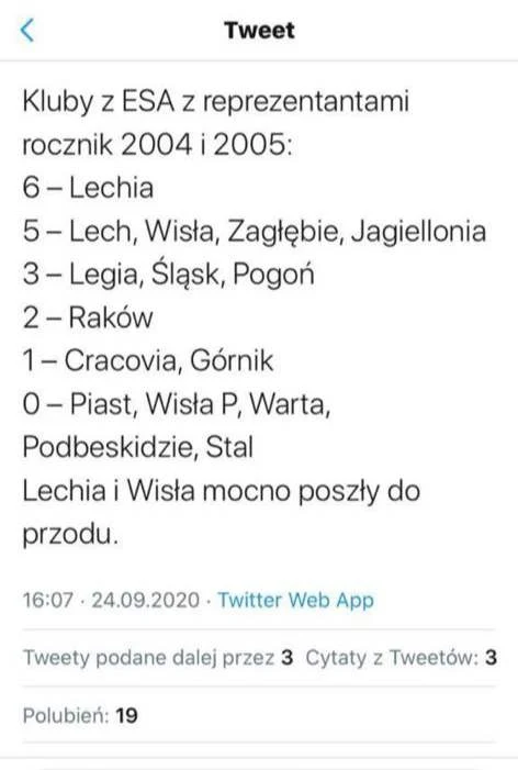 Zestawienie młodzieżowych reprezentantów Polski z roczników 2004/5 z września 2020 r.