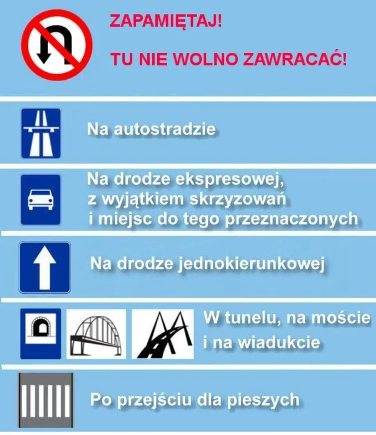 Kierowco! W tych miejscach nie wolno zawracać! 