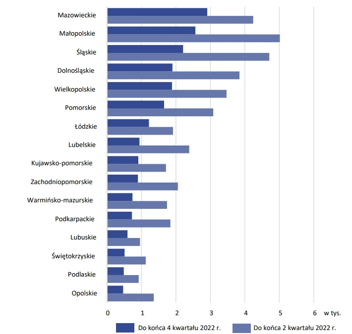 Liczba rodzin obywateli Ukrainy pobierających świadczenia rodzinne według województw Liczba rodzin obywateli Ukrainy pobierających świadczenia rodzinne według województw