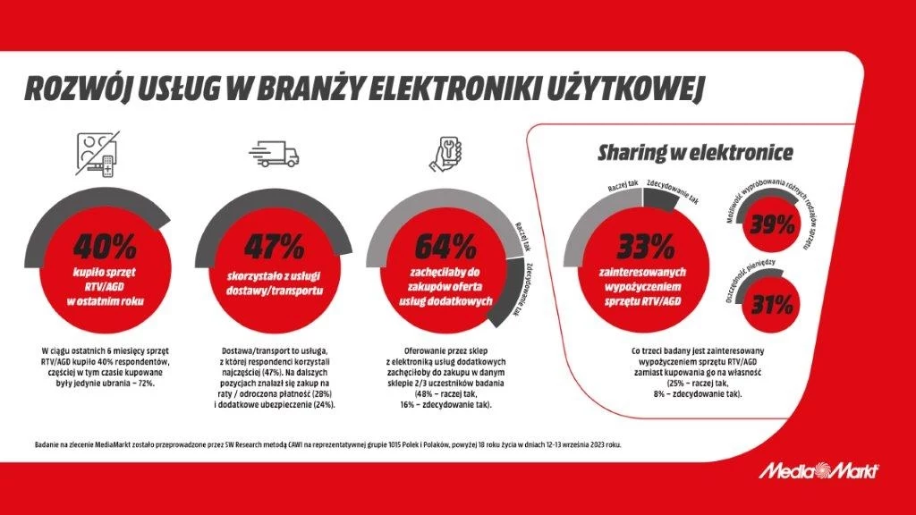 MediaMarkt (3)