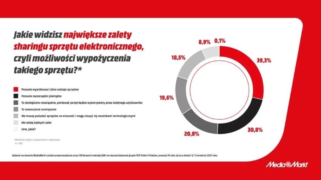 MediaMarkt (4)