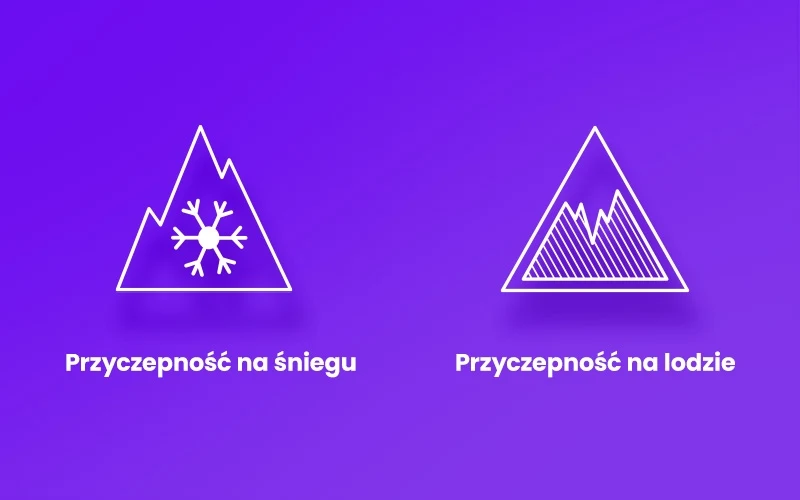 Symbole informują o właściwościach opony w typowo zimowych warunkach 