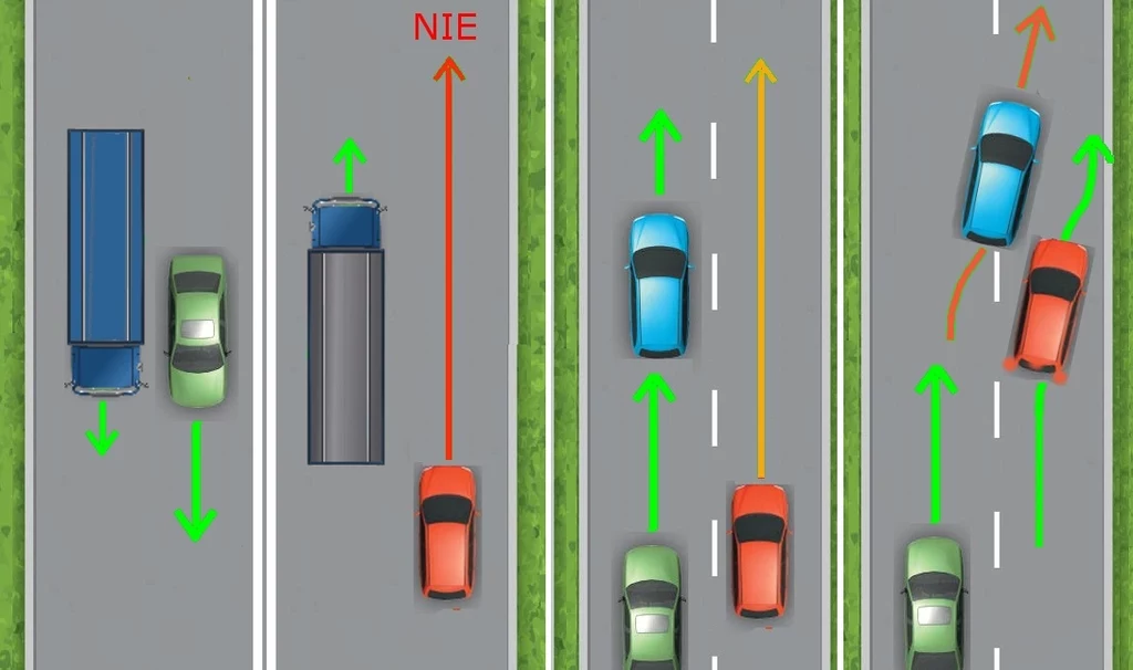 Wyprzedzanie z prawej strony często jest możliwe, ale pod pewnymi warunkami