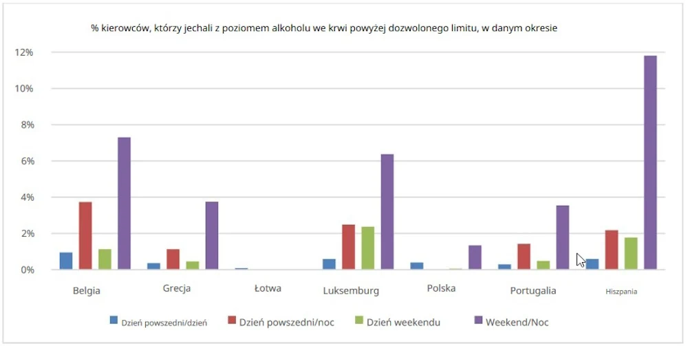 Polscy kierowcy należą do najtrzeźwiejszych w Europie / fot. Komisja Europejska Polscy kierowcy należą do najtrzeźwiejszych w Europie / fot. Komisja Europejska