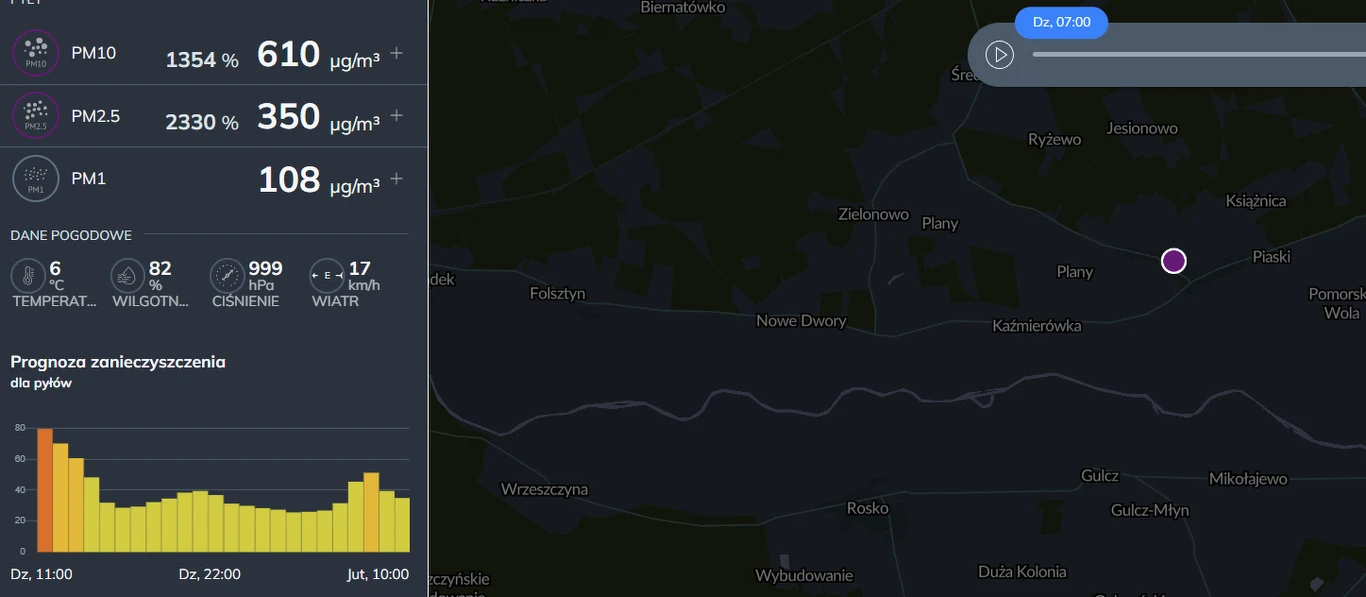 W czwartek rano czujnik w miejscowości Jędrzejewo (woj. wielkopolskie) pokazywał stężenie pyłów PM2,5 na poziomie 350 µg/m³. To aż 2330 proc. dobowej normy WHO