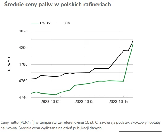 żródło: e-petrol