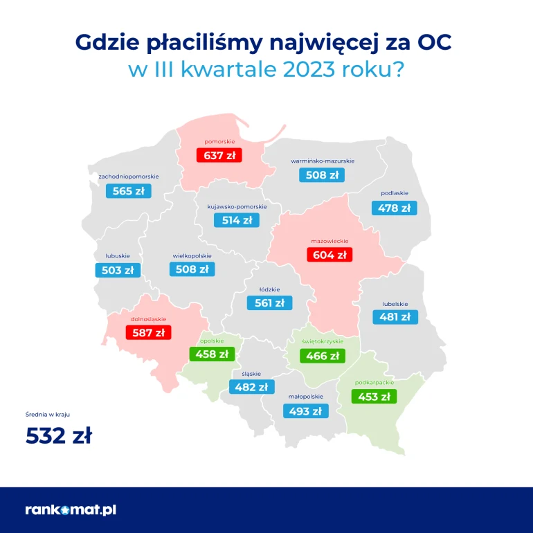 Gdzie w Polsce OC jest najdroższe? Fot. rankomat.pl 