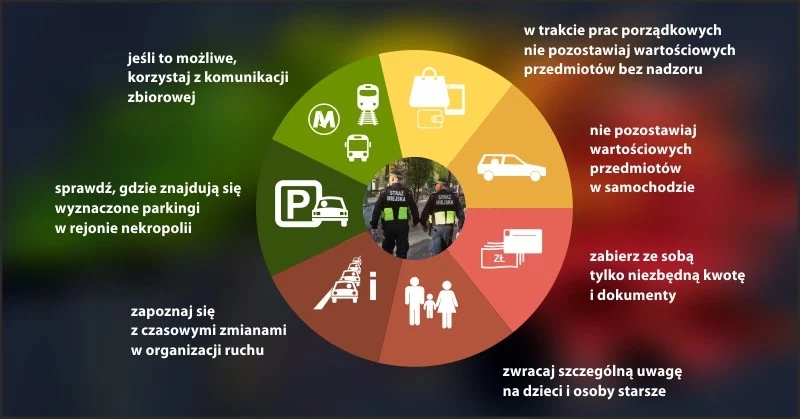 Porady przed dniem Wszystkich Świętych