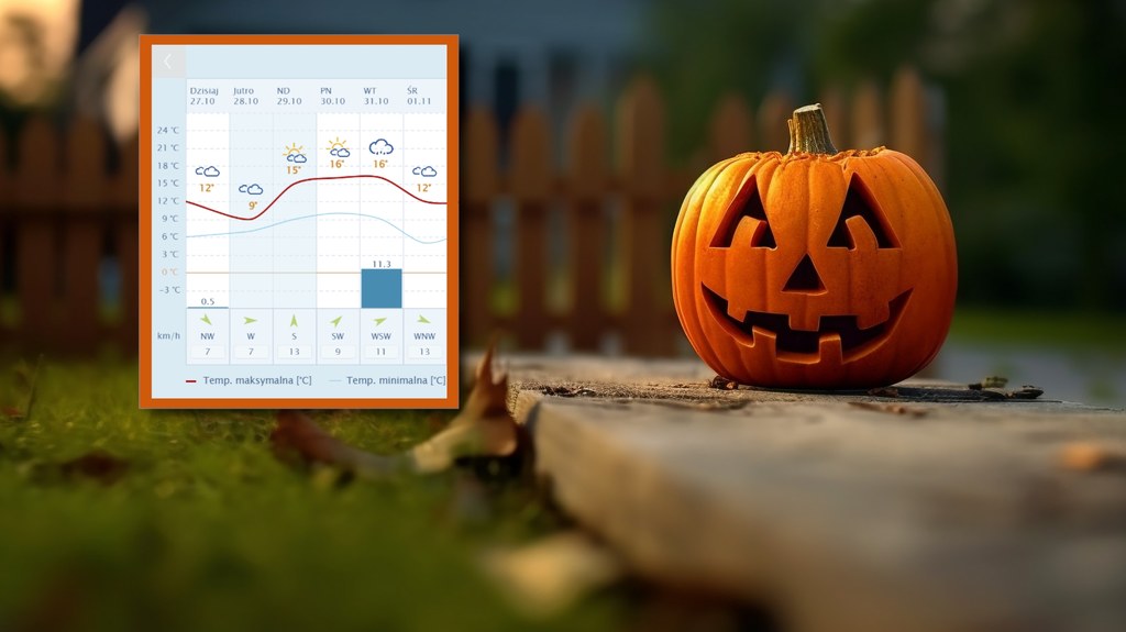 W Halloween czeka nas zaskakujące jak na tę porę roku uderzenie ciepła