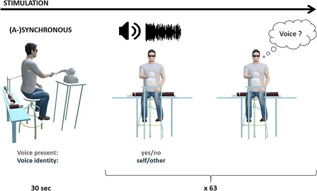 Słyszysz głosy? To nie zawsze objaw choroby, bo mózg można oszukać Słyszysz głosy? To nie zawsze objaw choroby, bo mózg można oszukać
