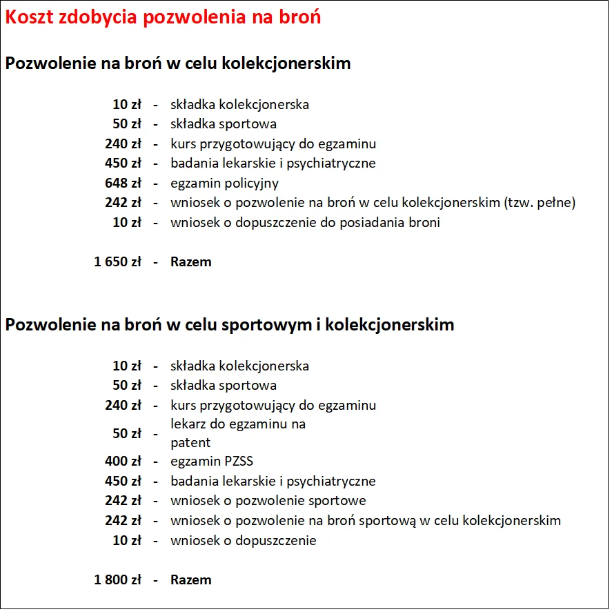 Koszt zdobycia pozwoleń na broń