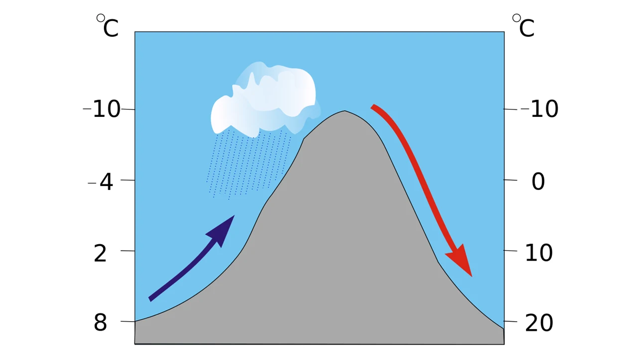 Wiatr halny schemat.