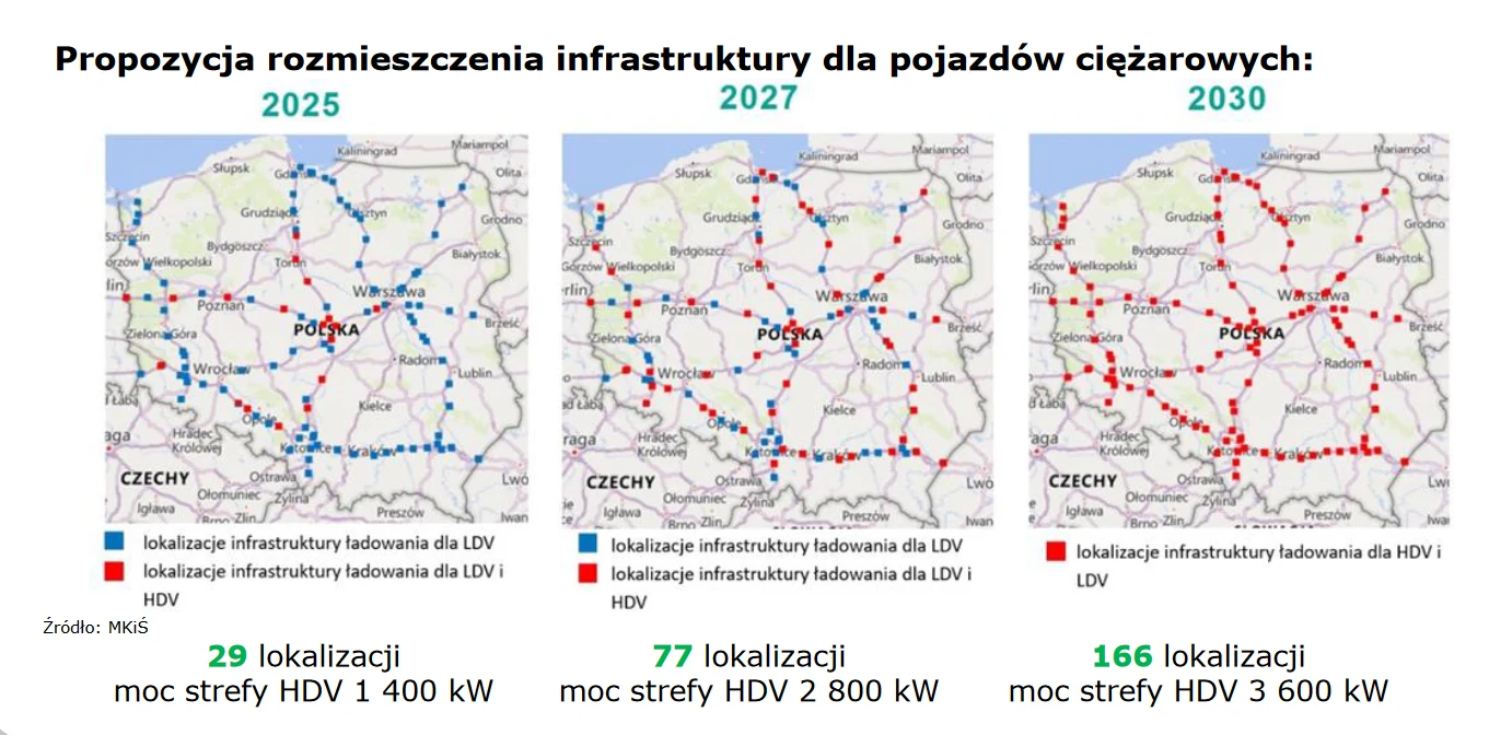 Gdzie stanąć mają ładowarki dla samochodów ciężarowych?