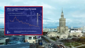 Warszawa podała dane o wypadkach. Takich liczb nie było jeszcze nigdy