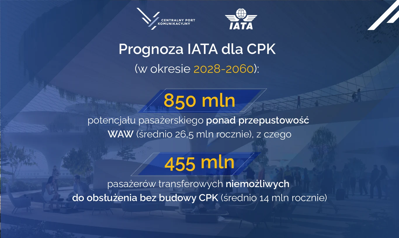 Wszelkie prognozy jednoznacznie wskazują, że Okęcie już w najbliższych latach nie będzie w stanie obsłużyć wystarczającej liczby pasażerów. Wszelkie prognozy jednoznacznie wskazują, że Okęcie już w najbliższych latach nie będzie w stanie obsłużyć wystarczającej liczby pasażerów.