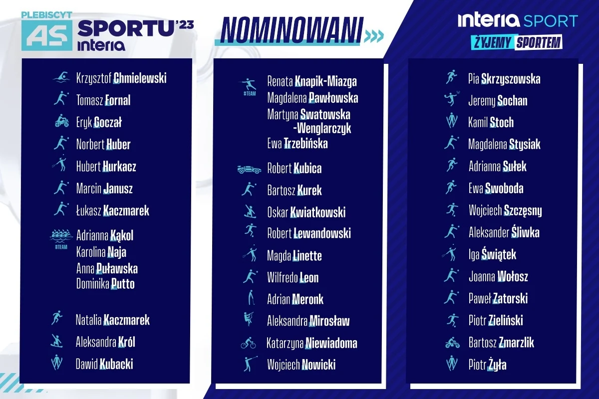 As Sportu 2023 - nominowani As Sportu 2023 - nominowani