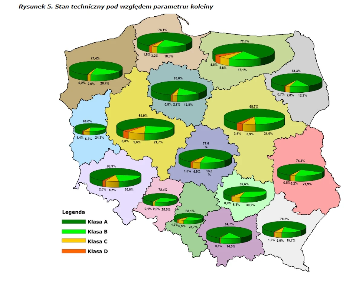 W których województwach występują największe problemy z koleinami na drogach krajowych? W których województwach występują największe problemy z koleinami na drogach krajowych?