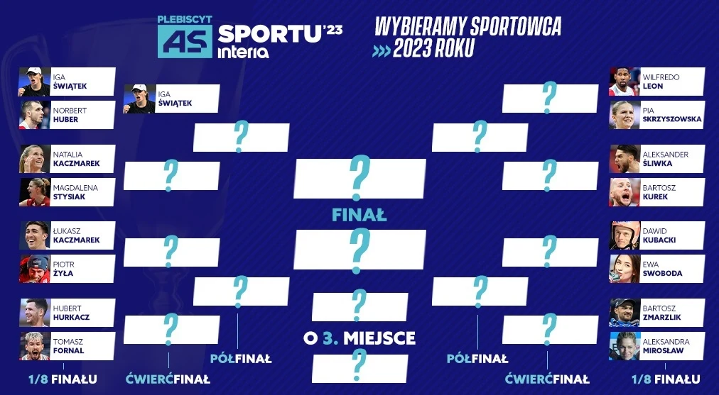 "As Sportu 2023" - aktualna drabinka