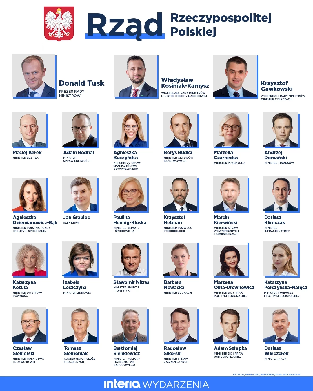 Rząd Donalda Tuska Rząd Donalda Tuska