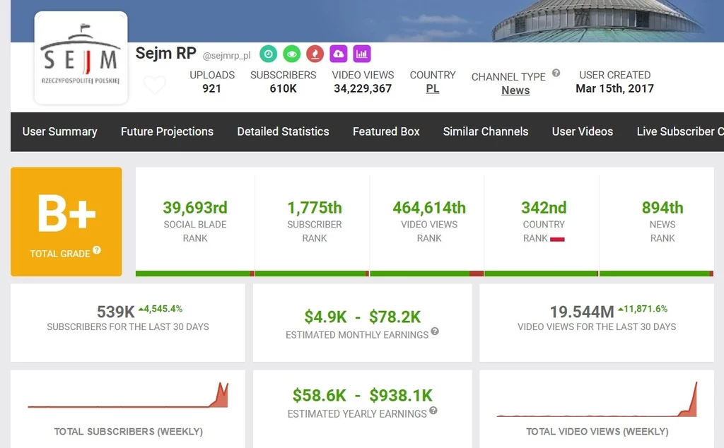 Statystyki SocialBlade.