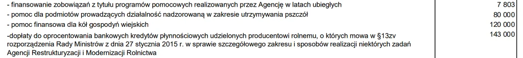 Fragment tekstu projektu ustawy budżetowej na 2024 r. Fragment tekstu projektu ustawy budżetowej na 2024 r.