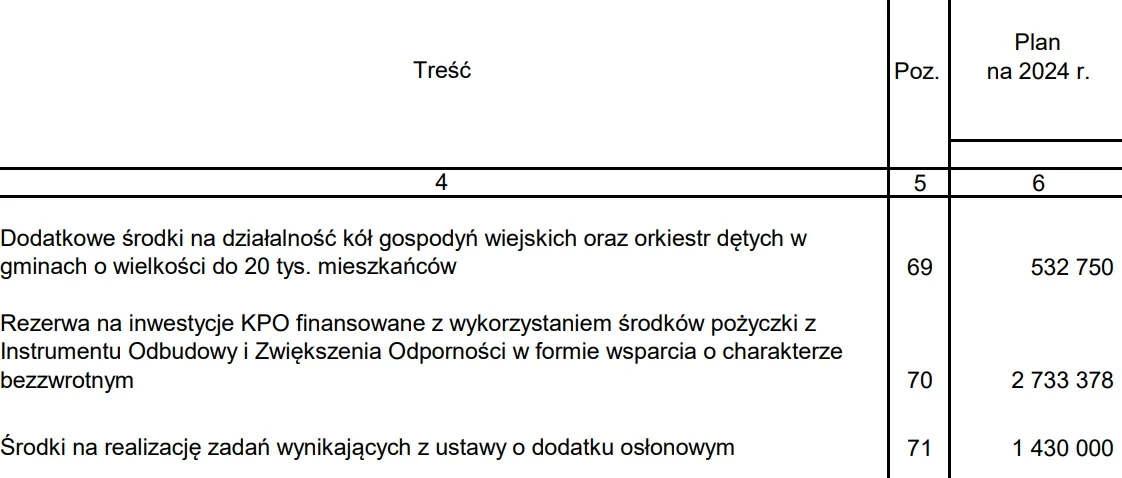 Fragment tekstu projektu ustawy budżetowej na 2024 r. Fragment tekstu projektu ustawy budżetowej na 2024 r.