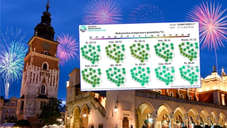 Pogoda na sylwestra 2023 i Nowy Rok nie podnosi na duchu. Według IMGW będzie stosunkowo ciepło i deszczowo, a miejscami również wietrznie