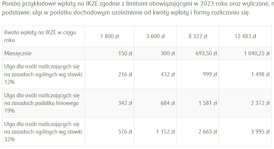 Źródło: PKO TFI