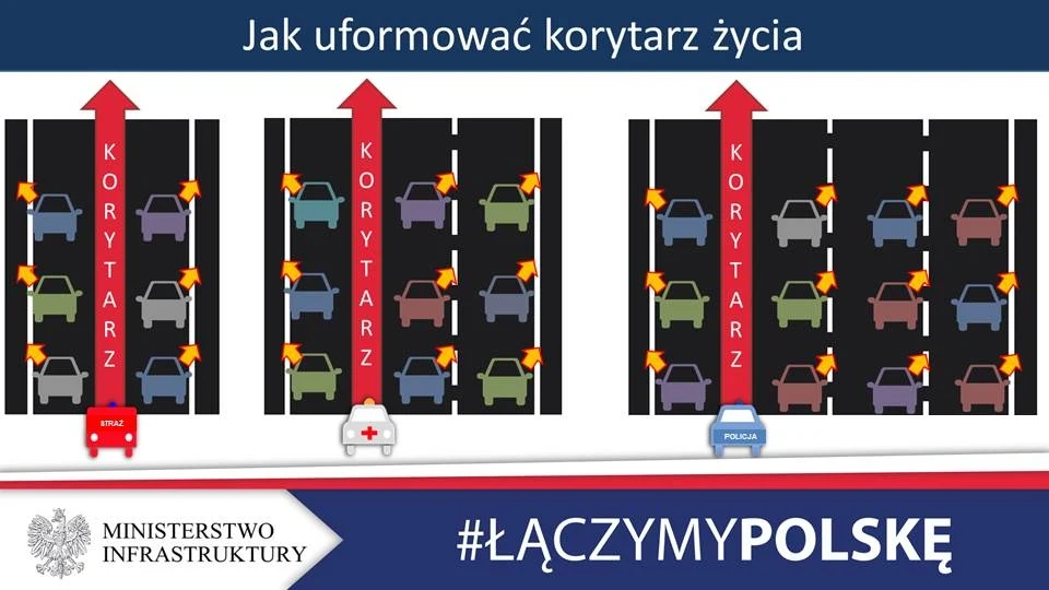Jak prawidłowo utworzyć korytarz życia? 