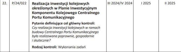 Fragmenty planu pracy NIK na 2024 r. dotyczące kontroli w spółce CPK