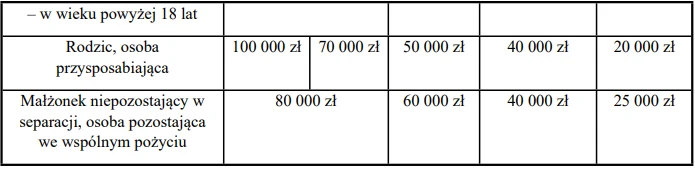 Projekt Rozporządzenia Ministra Zdrowia w sprawie sposobu ustalania wysokości świadczenia kompensacyjnego. Źródło: gov.pl Projekt Rozporządzenia Ministra Zdrowia w sprawie sposobu ustalania wysokości świadczenia kompensacyjnego. Źródło: gov.pl
