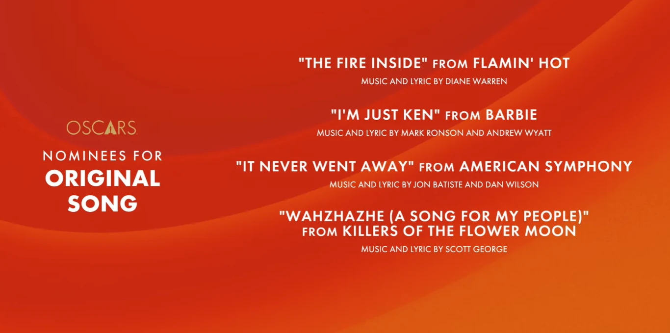 Oscary 2024 - nominacje