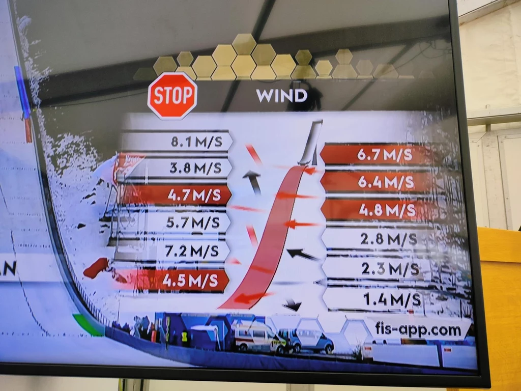 Aktualne wartości siły wiatru na Kulm (stan na godz. 10.55) Aktualne wartości siły wiatru na Kulm (stan na godz. 10.55)