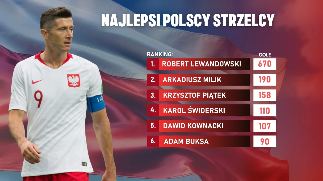 Zestawienie najlepszych polskich snajperów / Wiki Commons