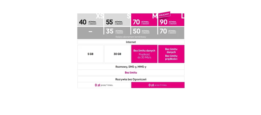 T-Mobile
