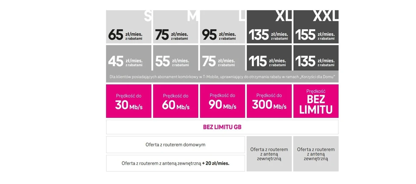T-Mobile