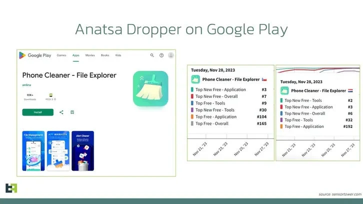 Jedna z aplikacji, które hakerzy użyli do instalacji trojana Anatsa. Jedna z aplikacji, które hakerzy użyli do instalacji trojana Anatsa.