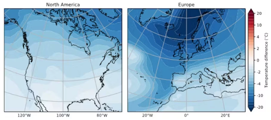 Średnie roczne zmiany temperatury po zatrzymaniu prądu morskiego odzwierciedlają ekstremalny spadek temperatury, szczególnie w Europie Północnej. 