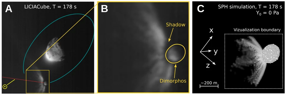 Zmiany w asteroidzie Dimorphos, które powstały po uderzeniu statku DART.