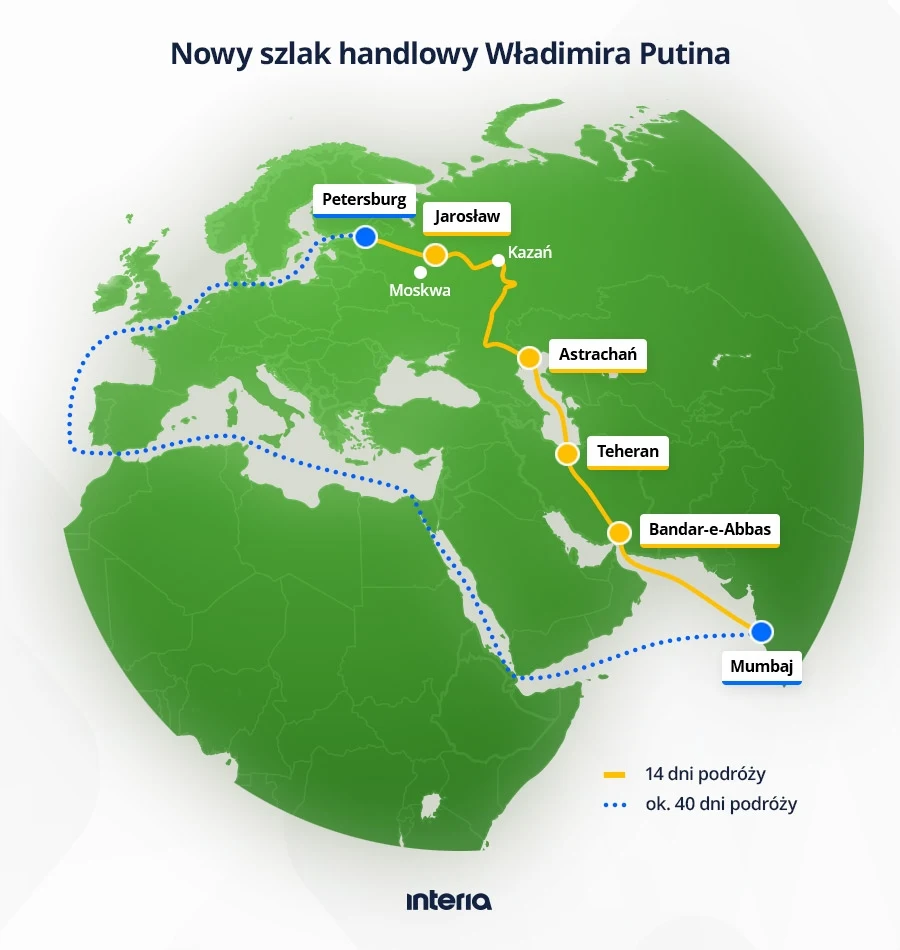 Władimir Putin rozwinie szlak, który pozwoli mu ominąć zachodnie sankcje Władimir Putin rozwinie szlak, który pozwoli mu ominąć zachodnie sankcje